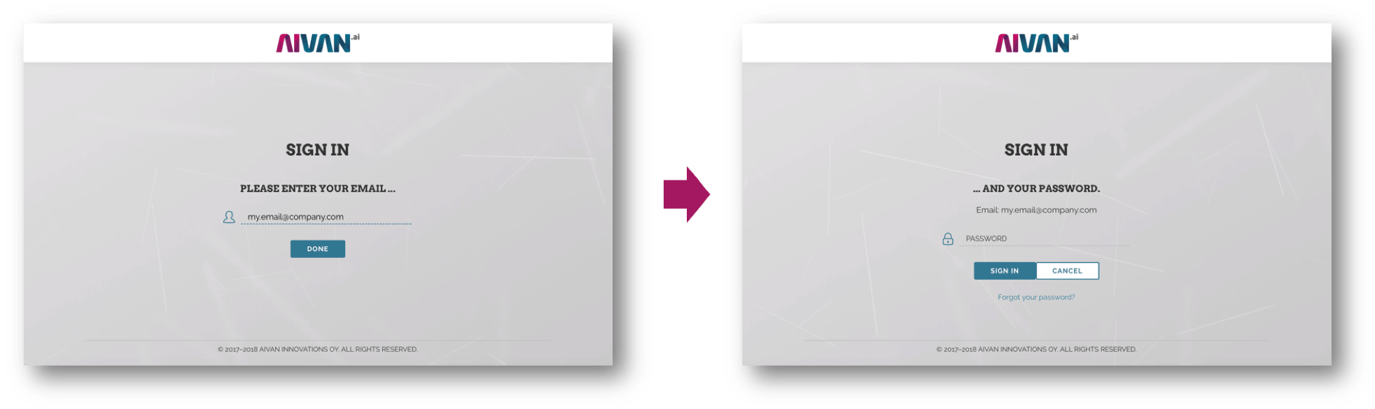 Getting started with Zefort