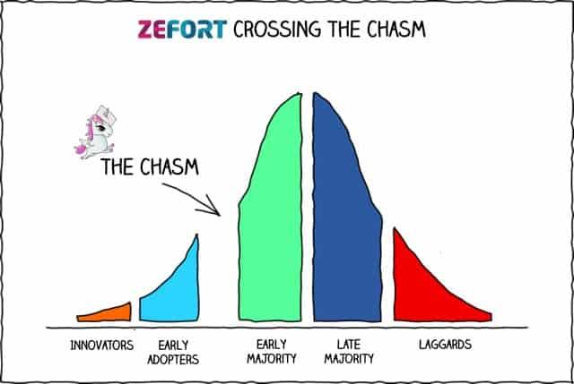 How did Zefort cross the chasm?