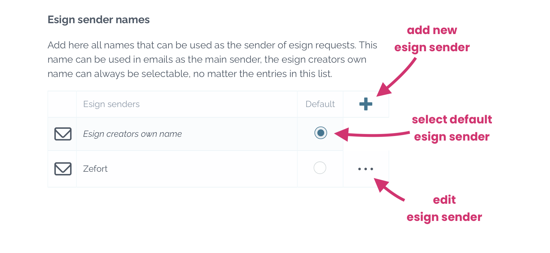 zefort sign settings - esign sender names