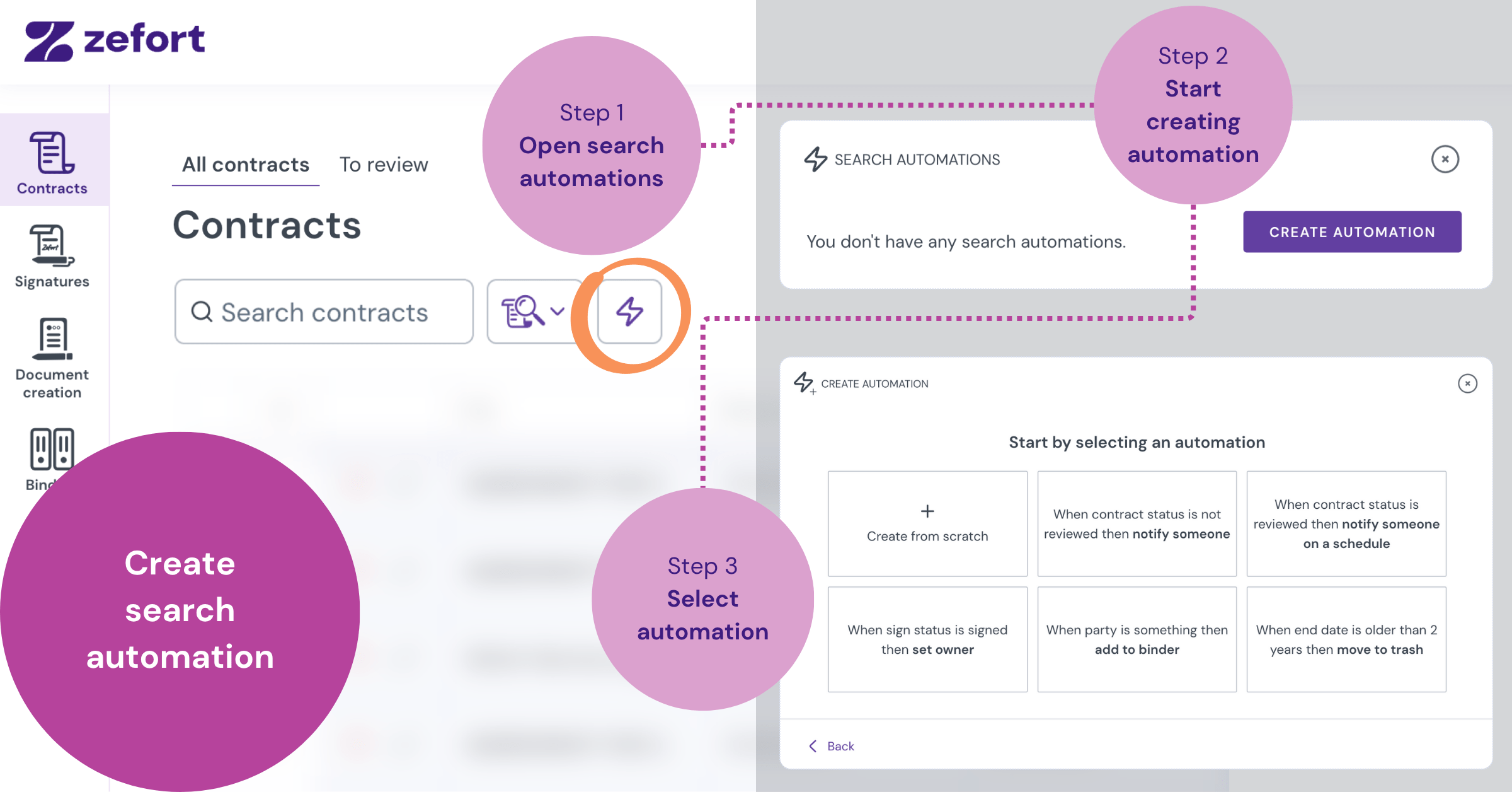 Screenshot showing the steps to create a search automation: opening search automations, starting a new automation, and selecting an automation type.