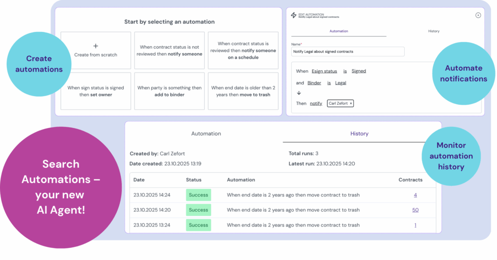 A collage of search automation functionalities.