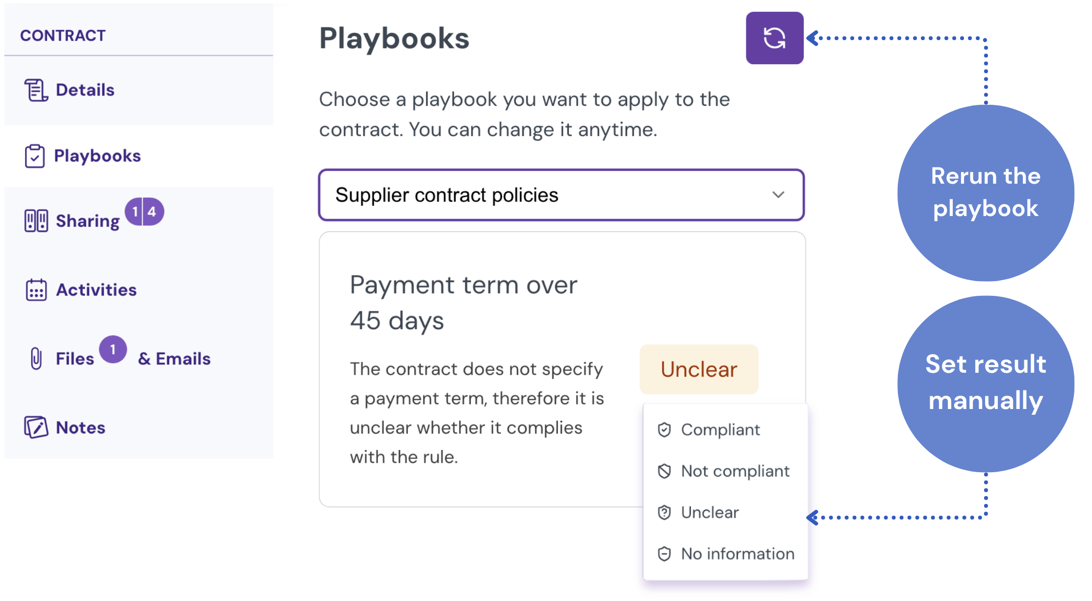 Manually adjusting a result or rerunning the analysis in the contract's Playbooks tab.