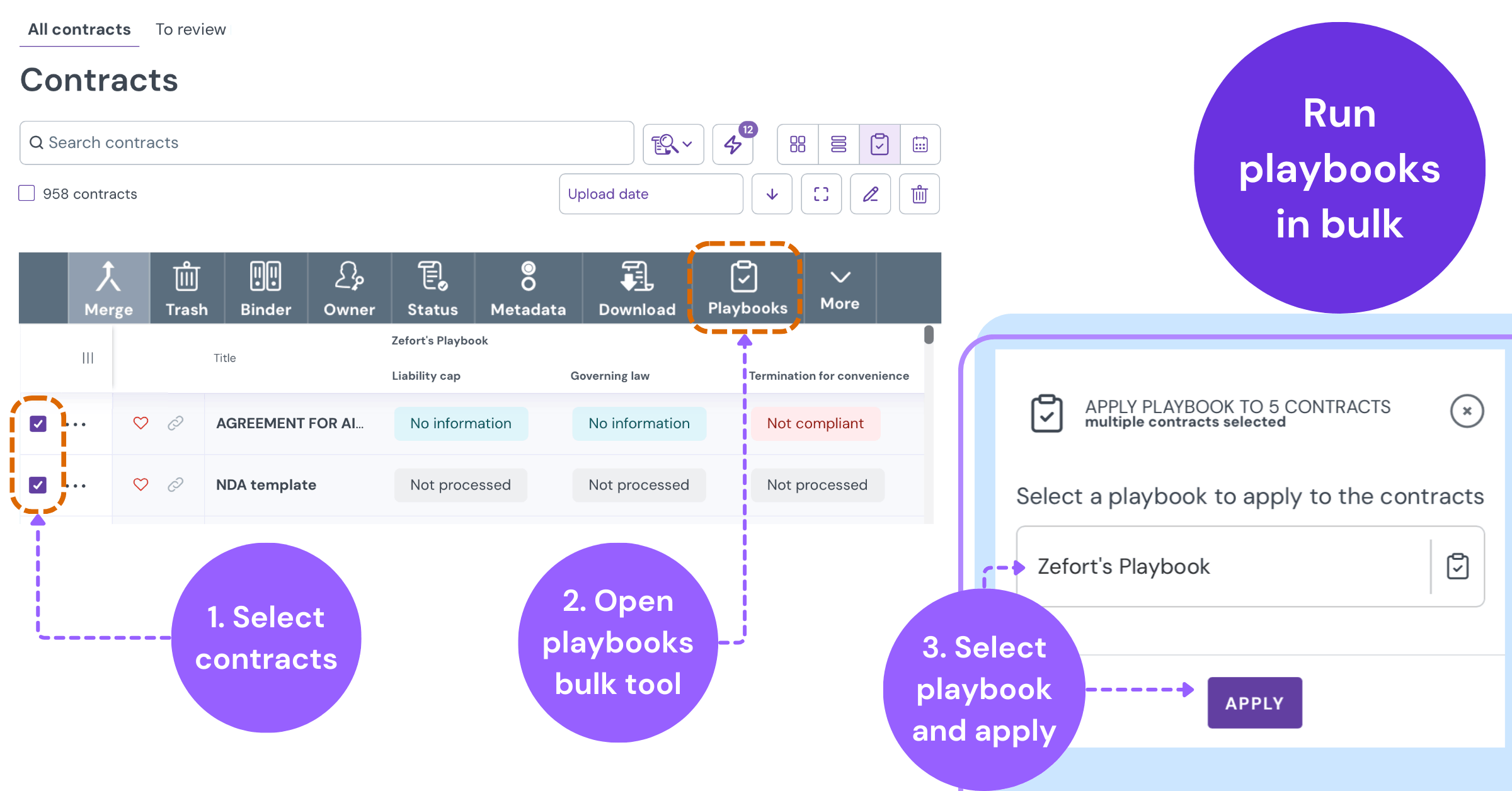 Screenshot of the Zefort contracts list with purple callouts illustrating a three-step workflow: selecting contracts, clicking the Playbooks button in the bulk toolbar, and selecting a playbook from a pop-up window to apply.