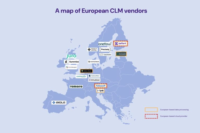 Where is your contract data stored? Mapping European CLM vendors (2026)